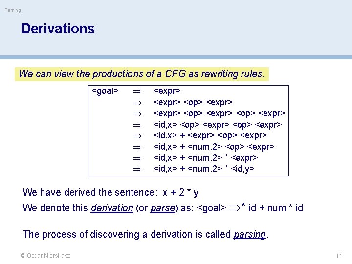 Parsing Derivations We can view the productions of a CFG as rewriting rules. <goal>