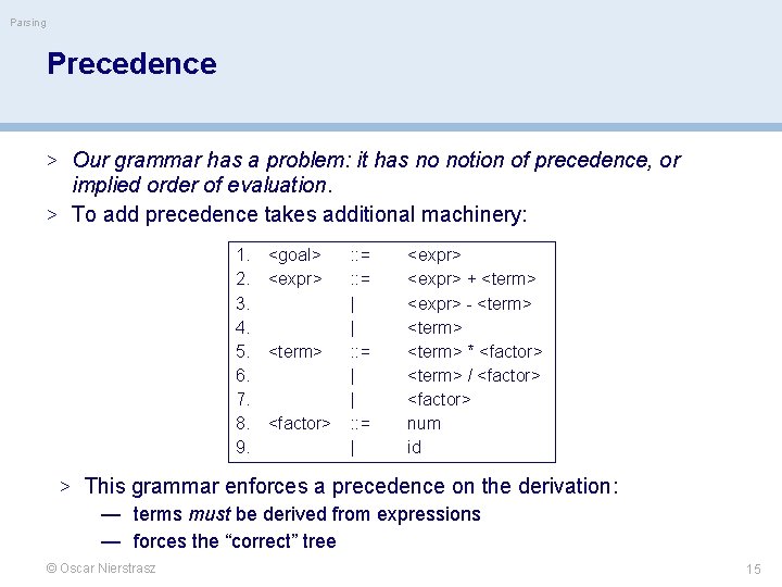 Parsing Precedence > Our grammar has a problem: it has no notion of precedence,