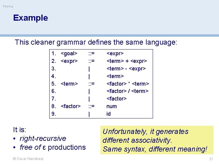 Parsing Example This cleaner grammar defines the same language: 1. 2. 3. 4. 5.