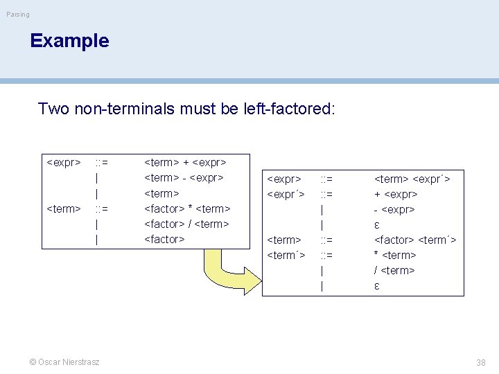 Parsing Example Two non-terminals must be left-factored: <expr> <term> : : = | |