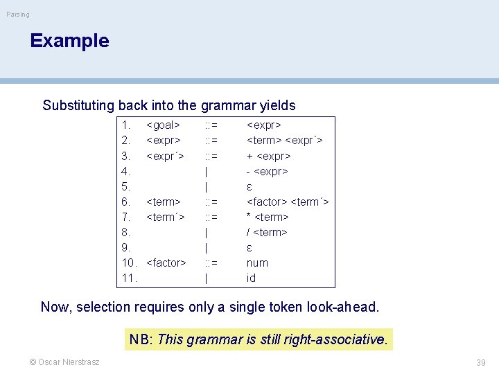 Parsing Example Substituting back into the grammar yields 1. 2. 3. 4. 5. 6.