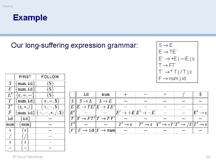 Parsing Example Our long-suffering expression grammar: © Oscar Nierstrasz S E E TE´ E´