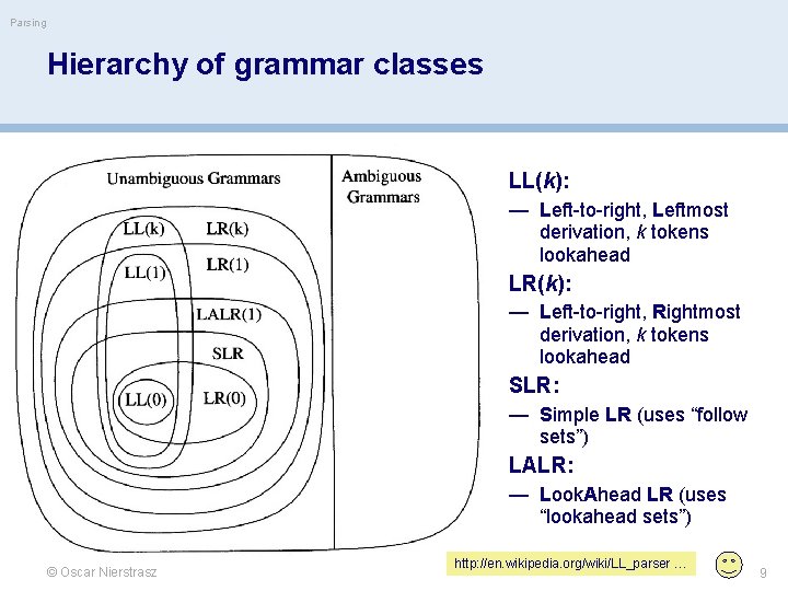 Parsing Hierarchy of grammar classes LL(k): — Left-to-right, Leftmost derivation, k tokens lookahead LR(k):