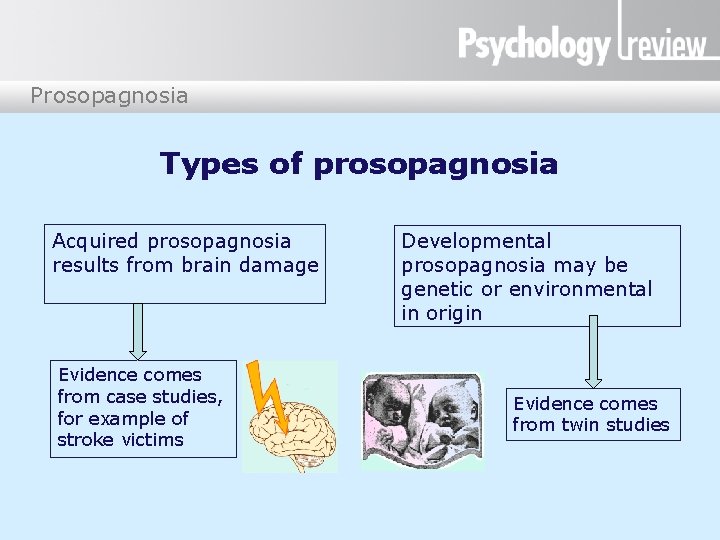 Prosopagnosia Types of prosopagnosia Acquired prosopagnosia results from brain damage Evidence comes from case
