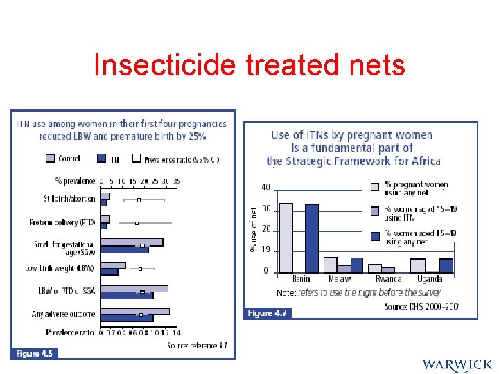 Insecticide treated nets Insecticide treated nets