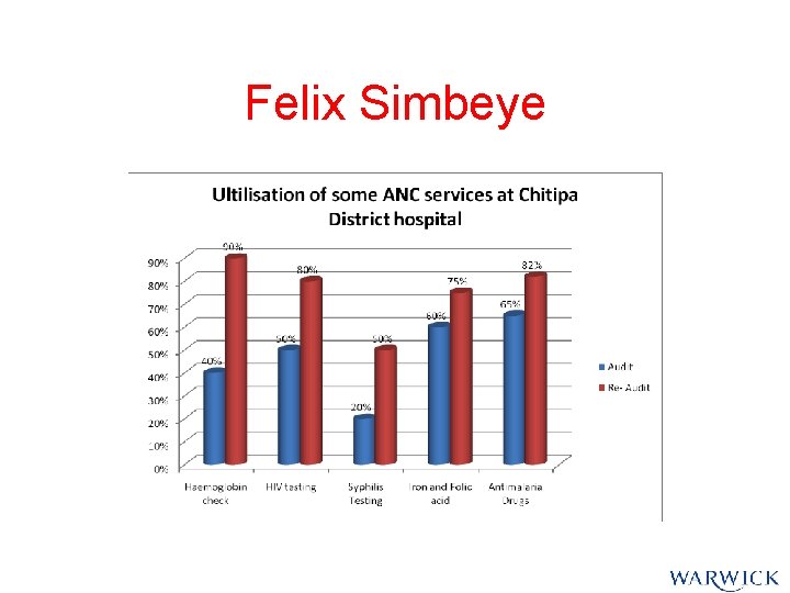 Felix Simbeye Felix Simbeye
