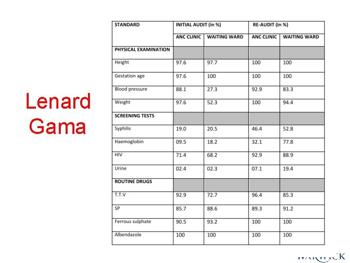 Lenard Gama Lenard Gama