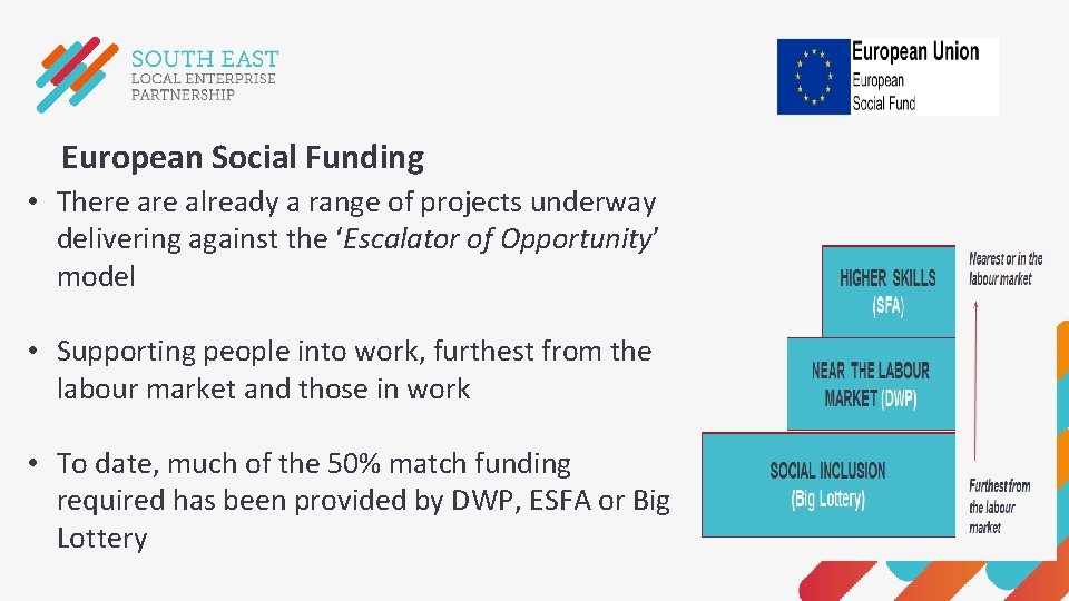 European Social Funding • There already a range of projects underway delivering against the European Social Funding • There already a range of projects underway delivering against the