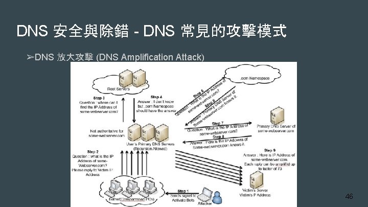 DNS 安全與除錯 - DNS 常見的攻擊模式 ➢DNS 放大攻擊 (DNS Amplification Attack) 46 