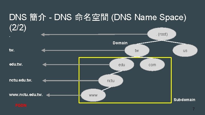 DNS 簡介 - DNS 命名空間 (DNS Name Space) (2/2). (root) . Domain tw. tw
