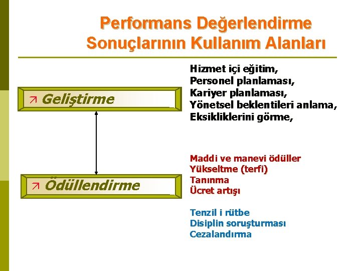 Performans Değerlendirme Sonuçlarının Kullanım Alanları ä ä Geliştirme Ödüllendirme Hizmet içi eğitim, Personel planlaması,