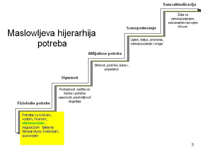 Potrebe za kisikom, vodom, hranom, eliminacijom, regulacijom tjelesne temperature, kretanjem, spavanjem 3 