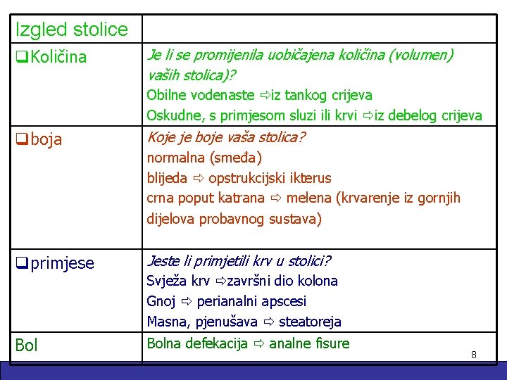 Izgled stolice q. Količina Je li se promijenila uobičajena količina (volumen) vaših stolica)? Obilne