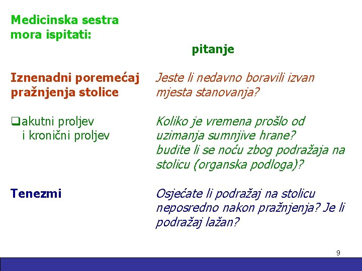 Medicinska sestra mora ispitati: pitanje Iznenadni poremećaj pražnjenja stolice Jeste li nedavno boravili izvan