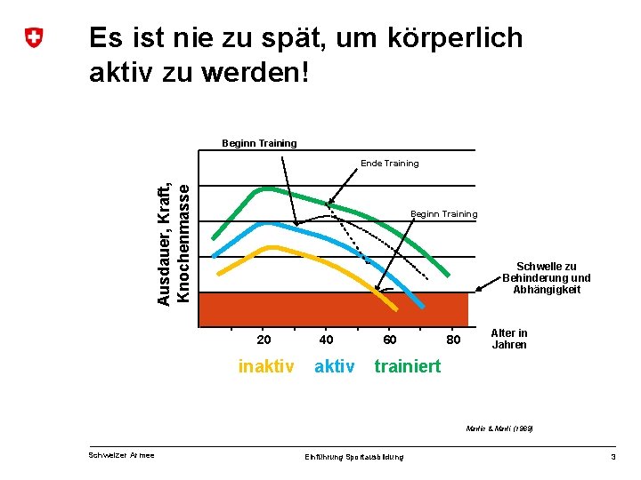 Es ist nie zu spät, um körperlich aktiv zu werden! Beginn Training Ausdauer, Kraft,