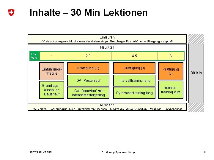 Inhalte – 30 Min Lektionen Einlaufen (Kreislauf anregen – Mobilisieren der Gelenke/dyn. Stretching –