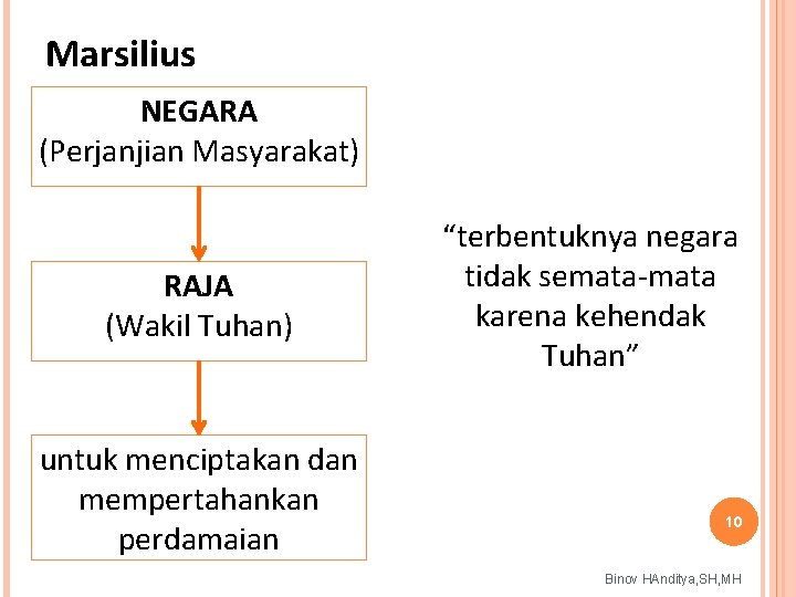 Marsilius NEGARA (Perjanjian Masyarakat) RAJA (Wakil Tuhan) untuk menciptakan dan mempertahankan perdamaian “terbentuknya negara