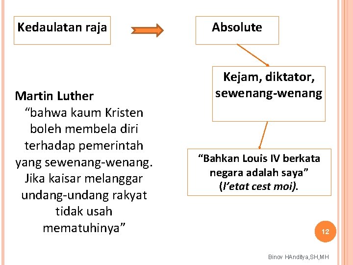 Kedaulatan raja Martin Luther “bahwa kaum Kristen boleh membela diri terhadap pemerintah yang sewenang-wenang.