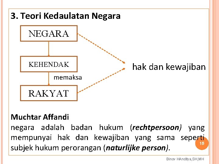 3. Teori Kedaulatan Negara NEGARA KEHENDAK hak dan kewajiban memaksa RAKYAT Muchtar Affandi negara