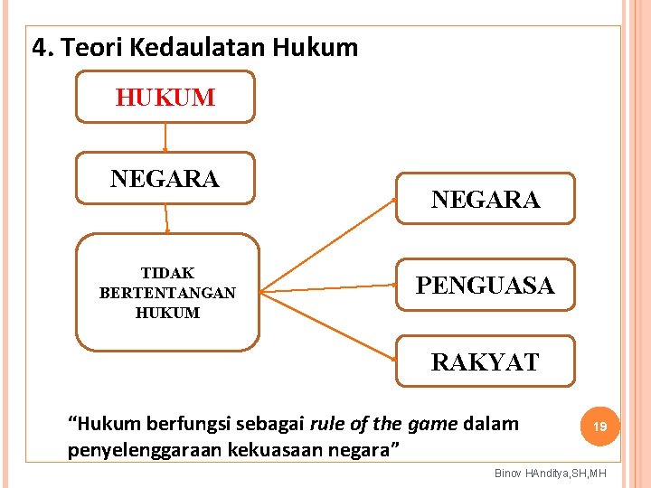 4. Teori Kedaulatan Hukum HUKUM NEGARA TIDAK BERTENTANGAN HUKUM NEGARA PENGUASA RAKYAT “Hukum berfungsi