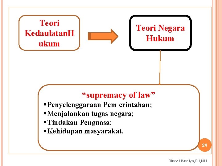 Teori Kedaulatan. H ukum Teori Negara Hukum “supremacy of law” §Penyelenggaraan Pem erintahan; §Menjalankan