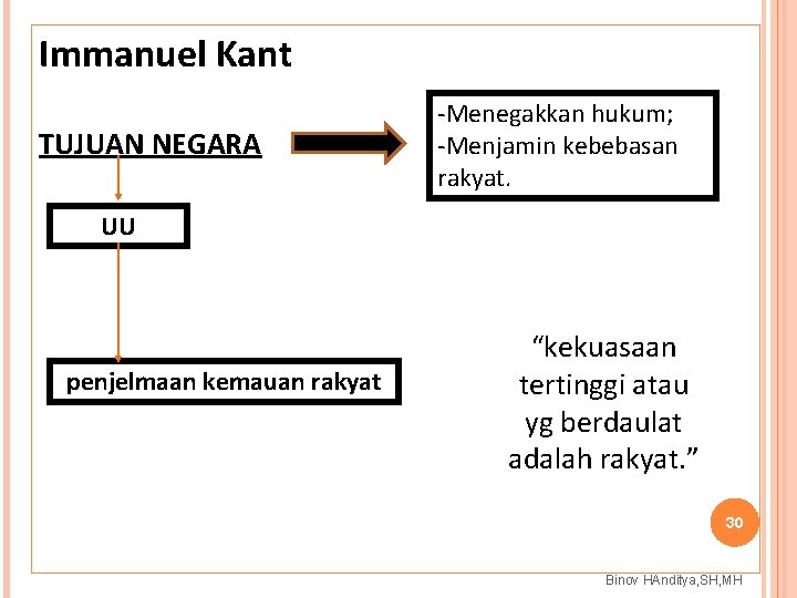 Immanuel Kant TUJUAN NEGARA -Menegakkan hukum; -Menjamin kebebasan rakyat. UU penjelmaan kemauan rakyat “kekuasaan