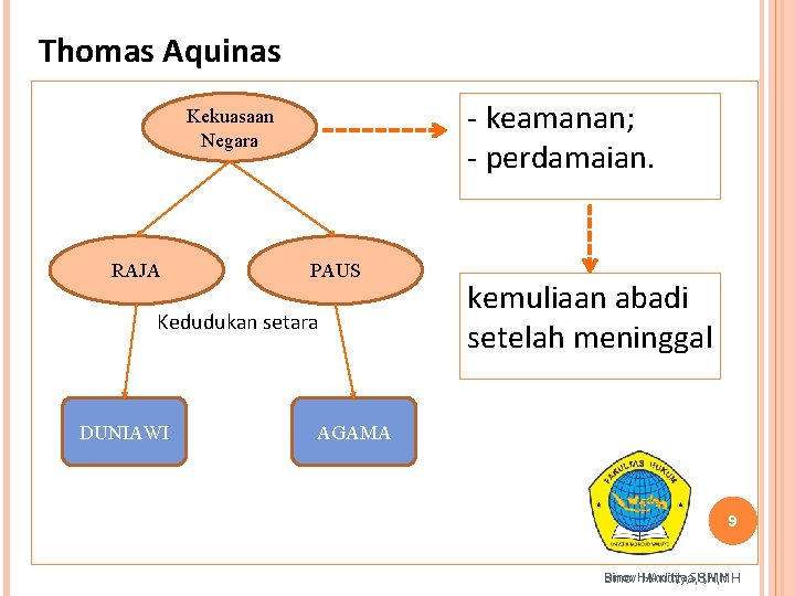 Thomas Aquinas - keamanan; - perdamaian. Kekuasaan Negara RAJA PAUS Kedudukan setara DUNIAWI kemuliaan