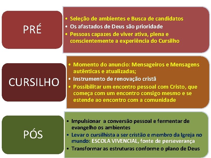 PRÉ • Seleção de ambientes e Busca de candidatos • Os afastados de Deus