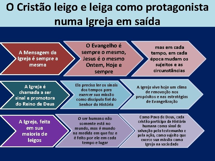 O Cristão leigo e leiga como protagonista numa Igreja em saída A Mensagem da