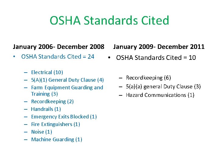 OSHA Standards Cited January 2006 - December 2008 • OSHA Standards Cited = 24