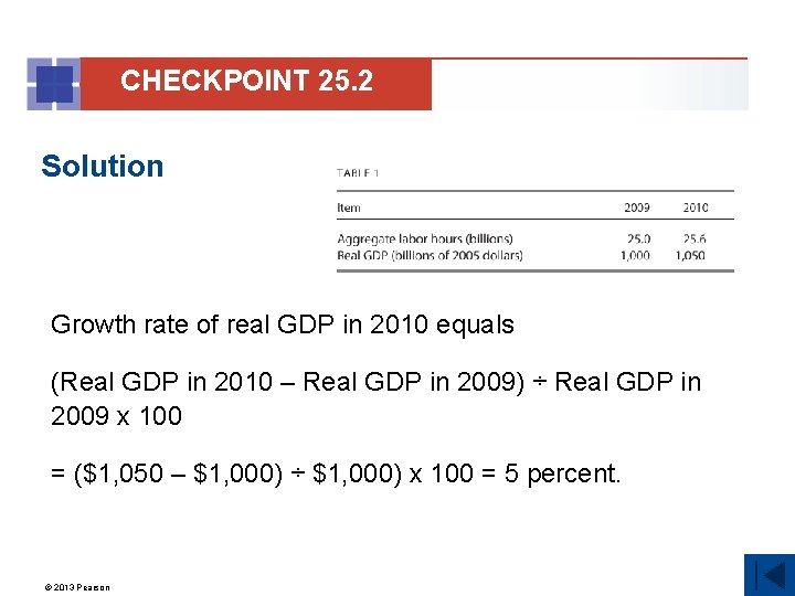 CHECKPOINT 25. 2 Solution Growth rate of real GDP in 2010 equals (Real GDP