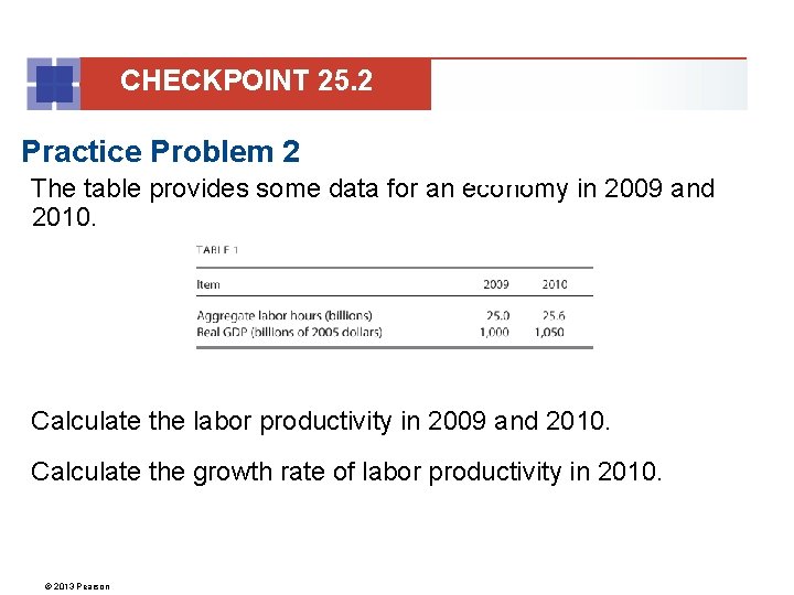 CHECKPOINT 25. 2 Practice Problem 2 The table provides some data for an economy