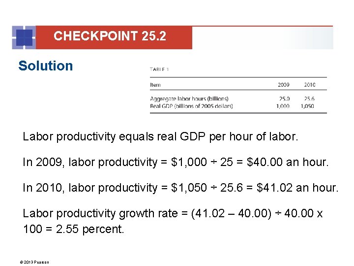 CHECKPOINT 25. 2 Solution Labor productivity equals real GDP per hour of labor. In