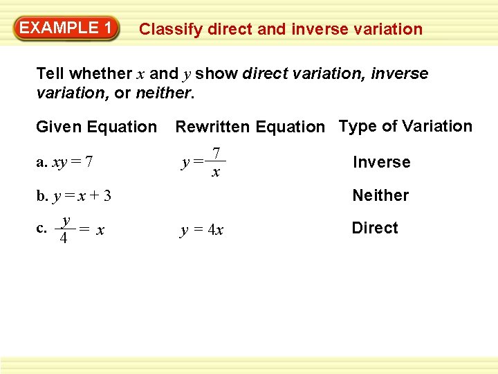EXAMPLE 1 Classify direct and inverse variation Tell whether x and y show direct