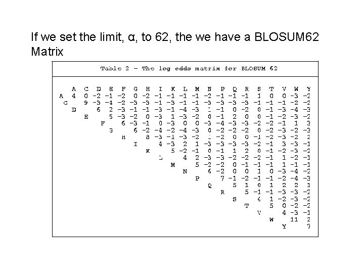 If we set the limit, α, to 62, the we have a BLOSUM 62