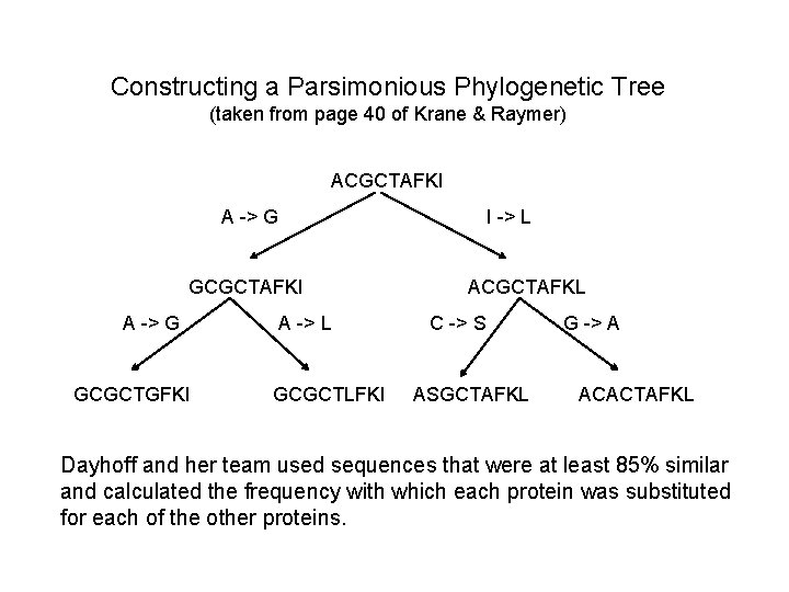 Constructing a Parsimonious Phylogenetic Tree (taken from page 40 of Krane & Raymer) ACGCTAFKI