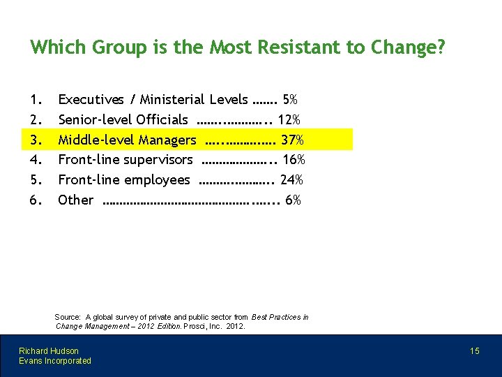 Which Group is the Most Resistant to Change? 1. 2. 3. 4. 5. 6.