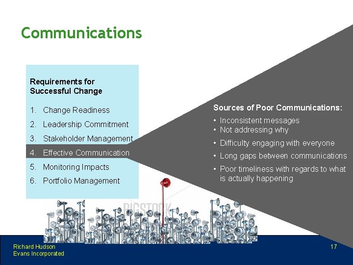 Communications Requirements for Successful Change 1. Change Readiness Sources of Poor Communications: 2. Leadership