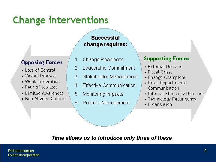 Change interventions Successful change requires: Opposing Forces • • • Loss of Control Vested