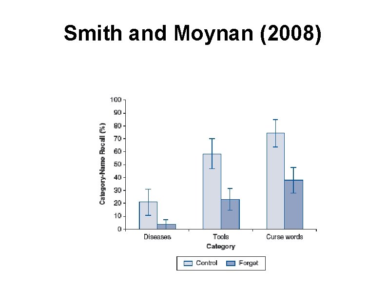 Smith and Moynan (2008) 