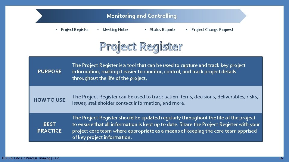 Monitoring and Controlling • Project Register • Meeting Notes • Status Reports • Project