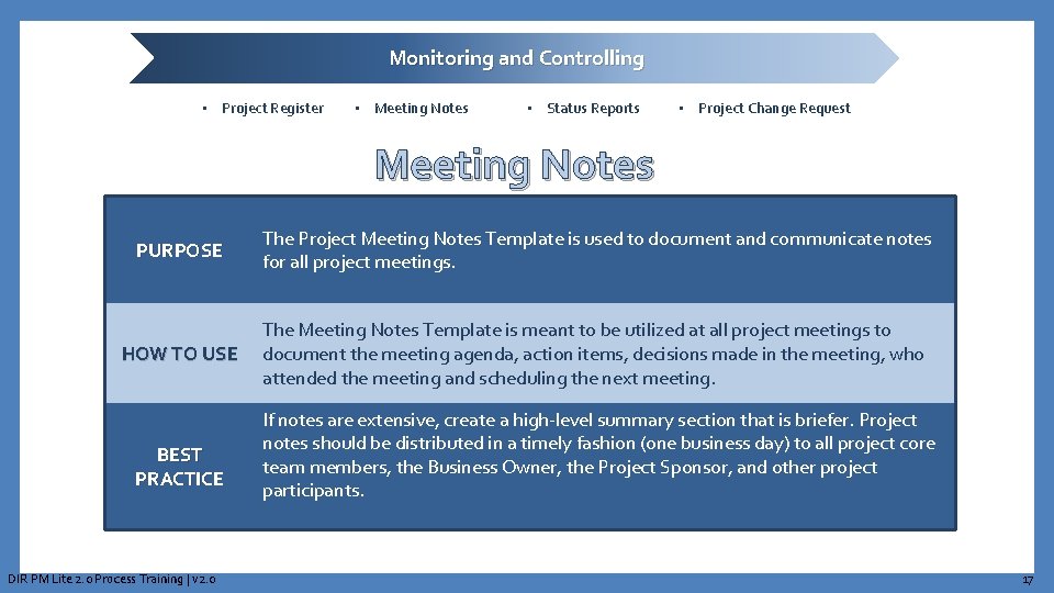 Monitoring and Controlling • Project Register • Meeting Notes • Status Reports • Project