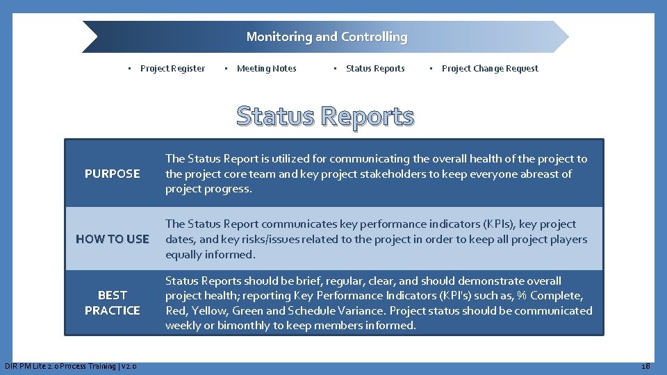 Monitoring and Controlling • Project Register • Meeting Notes • Status Reports • Project