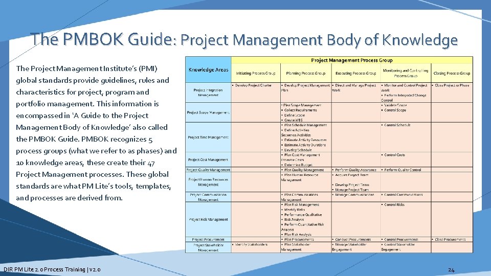 The PMBOK Guide: Project Management Body of Knowledge The Project Management Institute’s (PMI) global