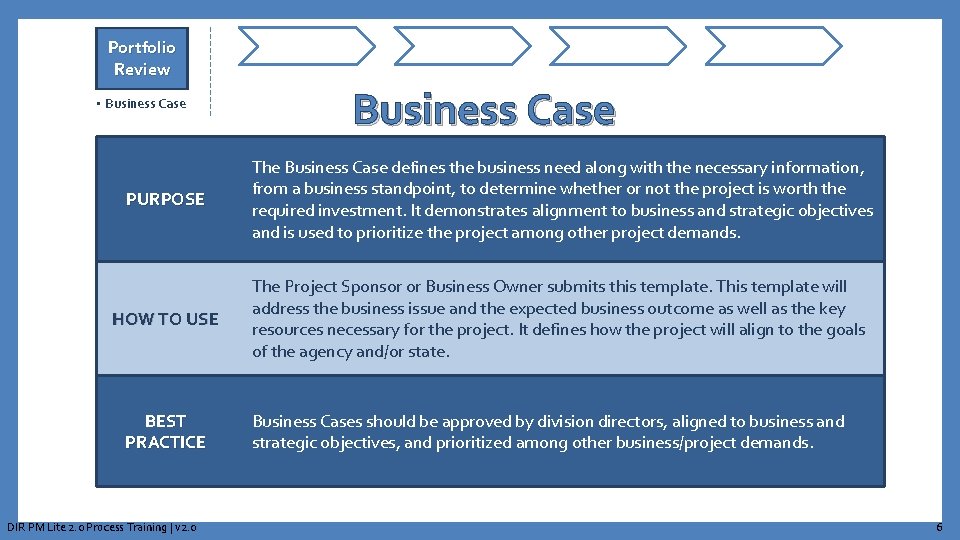 Portfolio Review • Business Case PURPOSE The Business Case defines the business need along