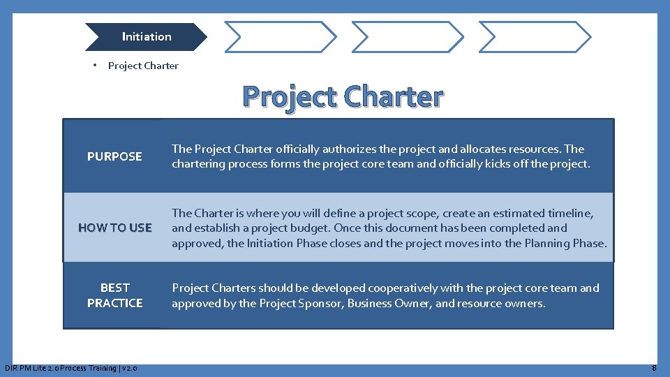 Initiation • Project Charter PURPOSE HOW TO USE BEST PRACTICE DIR PM Lite 2.