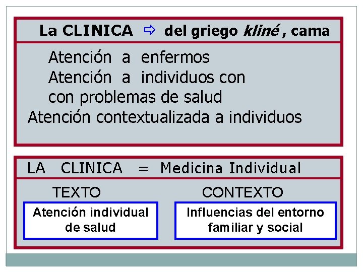 La CLINICA del griego kliné , cama Atención aa enfermos encamados Atención a individuos