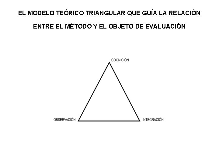EL MODELO TEÓRICO TRIANGULAR QUE GUÍA LA RELACIÓN ENTRE EL MÉTODO Y EL OBJETO EL MODELO TEÓRICO TRIANGULAR QUE GUÍA LA RELACIÓN ENTRE EL MÉTODO Y EL OBJETO