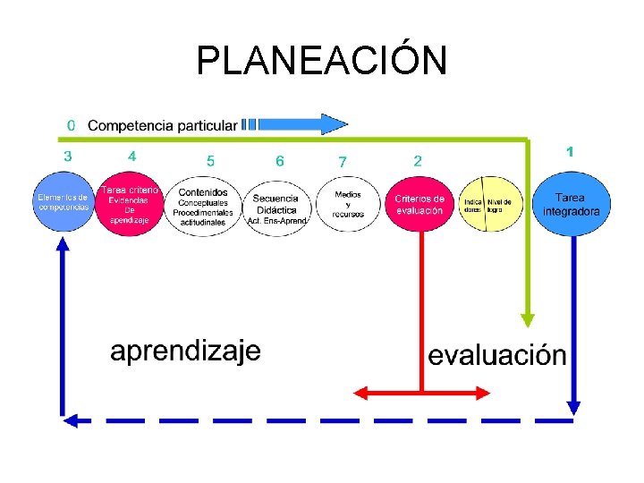PLANEACIÓN PLANEACIÓN