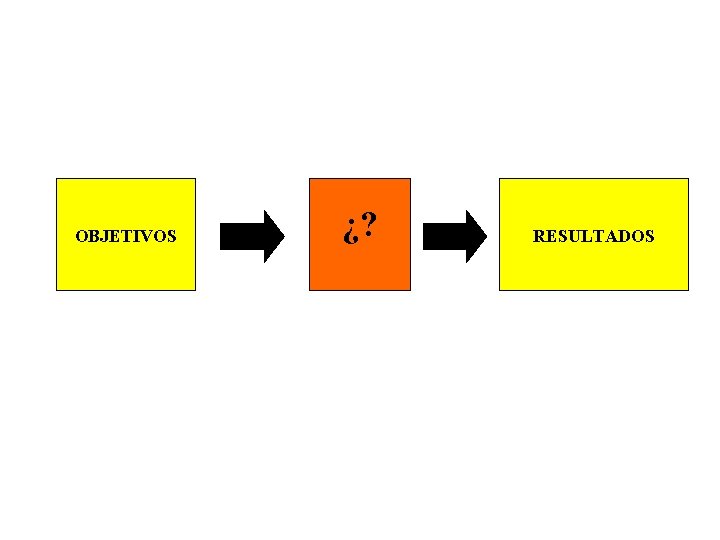 OBJETIVOS ¿? RESULTADOS OBJETIVOS ¿? RESULTADOS